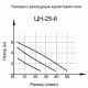 Циркуляционный насос Вихрь Ц-25/6 Стандарт в Смоленске